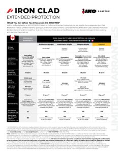 Iron Clad Extended Protection (Canada)