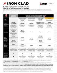 Iron Clad Extended Protection (U.S.)